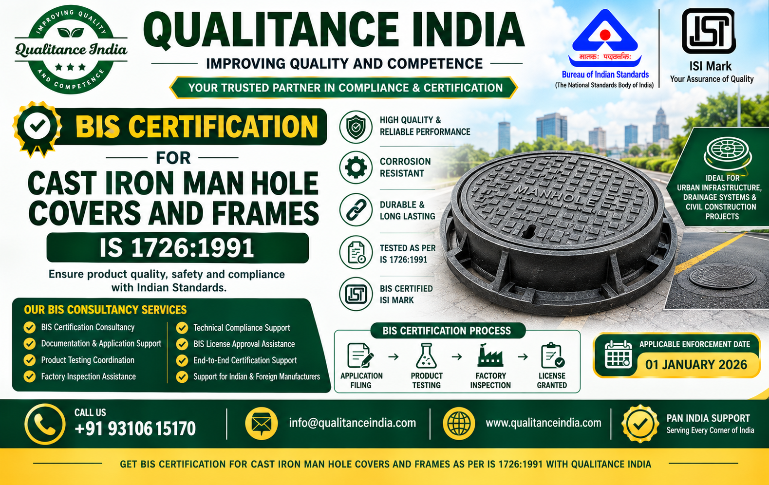 BIS Certification Consultancy for Cast Iron Manhole Covers & Frames | IS 1726:1991