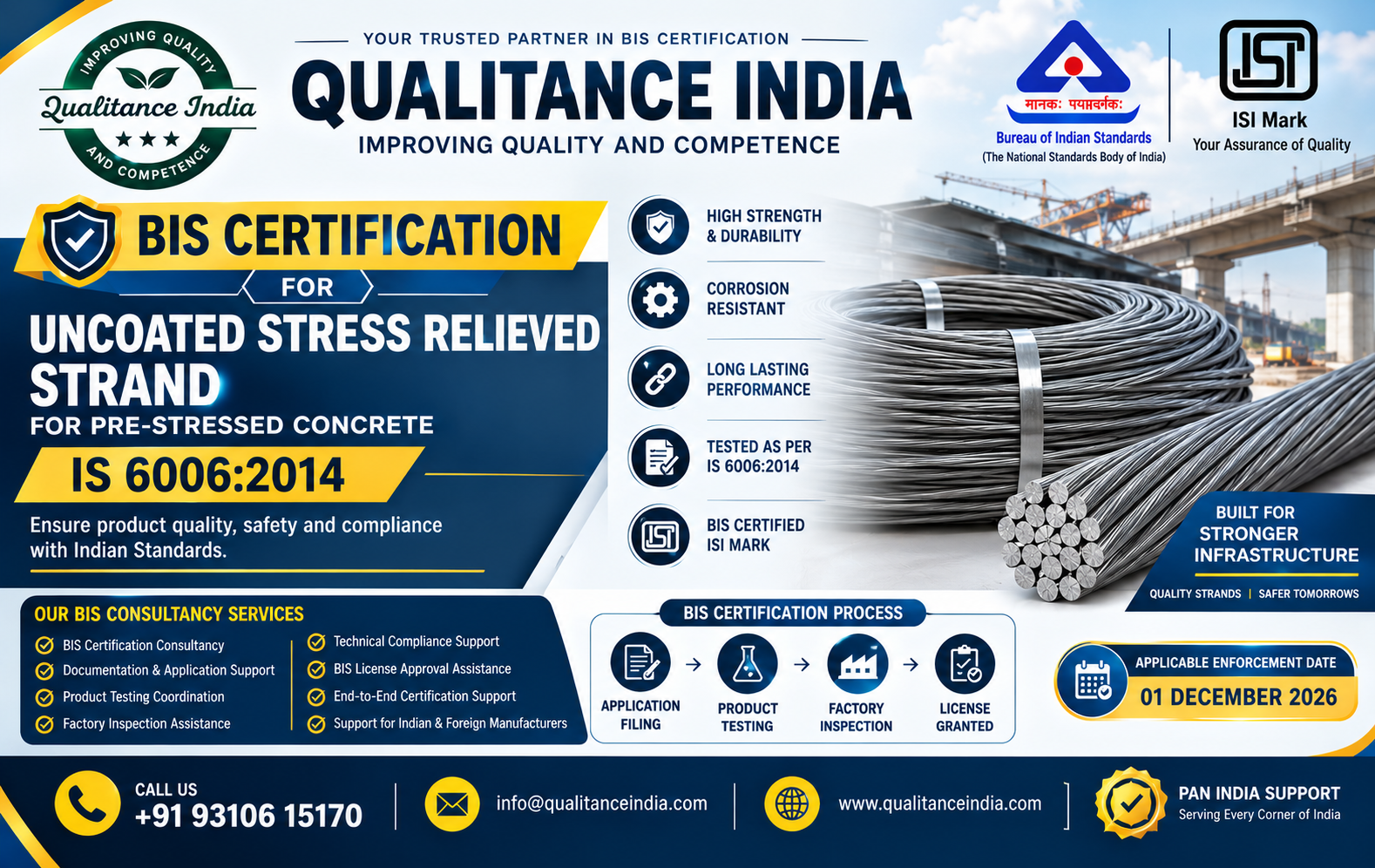 BIS Certification Consultancy for Uncoated Stress Relieved Strand for Prestressed Concrete | IS 6006:2014